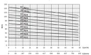 SUMAK  SYT 65/5    11kW 380V   YATAY MİLLİ KADEMELİ  POMPA (1450 d/d)