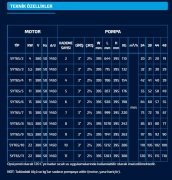 SUMAK  SYT 65/6    15kW 380V   YATAY MİLLİ KADEMELİ  POMPA (1450 d/d)