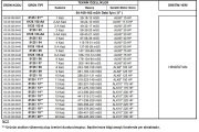 Alarko 8125/06   90Hp  8\'\' Paslanmaz Çelik Derin Kuyu Tek Dalgıç Pompa (Tek Pompa-Pompa Kademesi) ALK-KPS Serisi