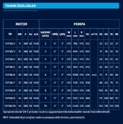 SUMAK  SYT 80/8    37kW 380V   YATAY MİLLİ KADEMELİ  POMPA (1450 d/d)