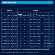 SUMAK  SYT 80/10    45kW 380V   YATAY MİLLİ KADEMELİ  POMPA (1450 d/d)