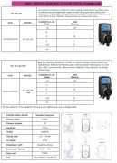 AQUA HC 151+ Rx  ORP / REDOX KONTROLLÜ KLOR DOZAJ POMPALARI