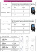 AQUA HC 151+ Rx Set ORP / REDOX KONTROLLÜ KLOR DOZAJ POMPALARI