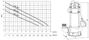 SUMAK, SDT 10/2, 380V, 1HP PASLANMAZ, FOSEPTİK DALGIÇ POMPA