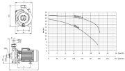 SUMAK, SM220/1.5, 220V, 2.2HP, TEK KADEMELİ, SANTRİFÜJ POMPA