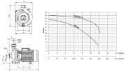 SUMAK, SMT220/1.5, 380V, 2.2HP, TEK KADEMELİ, SANTRİFÜJ POMPA