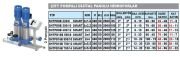 SUMAK, SHTPD16B 550/10 SMART, 2x5.5HP, 380V, ÇİFT POMPALI DİJİTAL PANOLU HİDROFOR