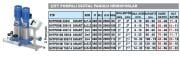SUMAK, SHTPD16B 750/14 SMART, 2x7.5HP, 380V, ÇİFT POMPALI DİJİTAL PANOLU HİDROFOR