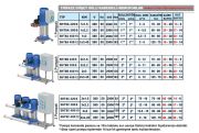 SUMAK, SHT8A-450/12, 4.5HP, 380V, TEK POMPALI, DÜŞEY MİLLİ, KADEMELİ HİDROFOR