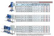 SUMAK, SHT8C-450/12, 4.5HP, 380V, ÜÇ POMPALI, DÜŞEY MİLLİ, KADEMELİ HİDROFOR