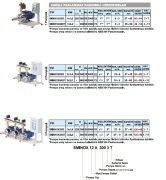 Sumak SMINOX12B 300/3 T    2X2.2 kW  380V  İki Pompalı Emişli Kademeli Paslanmaz Yatay Hidrofor