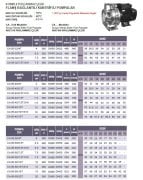 Atlantis CA 50-32/5.5T   5.5Hp 380V  Komple Paslanmaz Çelik Flanş Bağlantılı Santrifüj Pompa