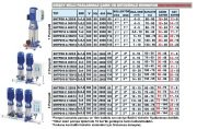 Sumak  SHTPD16 A  550/8   1X4 kW  380V  Tek Pompalı Düşey Milli Paslanmaz Çark ve Difüzörlü Hidrofor (Krom Hidrofor)