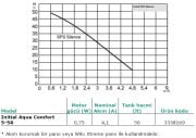 WİLO İNİTİAL, AQUA COMFORT 5-58, 0.75HP, 220V, 50HZ, ÇOK KADEMELİ, TANKLI HİDROFOR