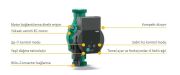 WİLO ATMOS PİCO 30/1-6  - 2\'\' ÇIKIŞLI DİŞLİ BAĞLANTILI FREKANS KONVERTÖRLÜ SİRKÜLASYON POMPASI 180 mm