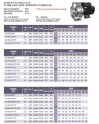 Atlantis CA 80-65/12.5T    12.5Hp 380V  Komple Paslanmaz Çelik Flanş Bağlantılı Santrifüj Pompa