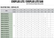 DAB, EVOPLUS LİTE 80/180-32, FREKANS KONVERTÖRLÜ, ISLAK ROTORLU, TEKLİ TİP SİRKÜLASYON POMPASI (1 ¼'')