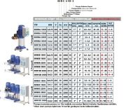 Sumak SHM6B  150/8   2X1.1 kW  220V  İki Pompalı Düşey Milli Kademeli Hidrofor