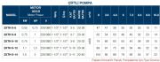 TERSAN, 2xTH 6-6, 2x0.75HP, 380V, ÇİFT POMPALI, DÜŞEY MİLLİ, ÇOK KADEMELİ HİDROFOR