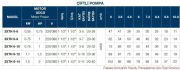 TERSAN, 2xTH 6-14, 2x2HP, 380V, ÇİFT POMPALI, DÜŞEY MİLLİ, ÇOK KADEMELİ HİDROFOR