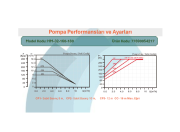 ARISSA HM-32-160-180 - 2''  (180mm) FREKANS KONVERTÖRLÜ SİRKÜLASYON POMPA