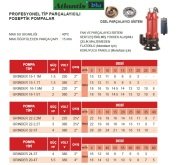 Atlantis Blu GRINDER 24-3T    4Hp 380V  Profesyonel Tip Özel Parçalayıcı Sistemli Foseptik Pompa