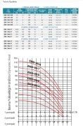 Empo EMH - 80 X 1/10 T     1.5Hp 380V   Tek Pompalı Dikey Milli  Hidrofor