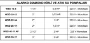 ALARKO WSD 40-11 AF - 2 HP 220V  FOSEPTİK  ATIK PİS SU DALGIÇ POMPA