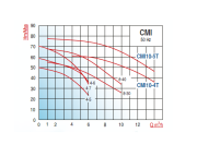Varan CMI4-7 - 2 Hp 220v  Komple Paslanmaz Çelik Santrifüj Pompa