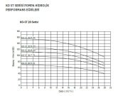 Etna 3PFK KO-ST5/6-11     3x1.5Hp 380V  Üç Pompalı Dik Milli Frekans Kontrollü Komple Paslanmaz Çelik Hidrofor