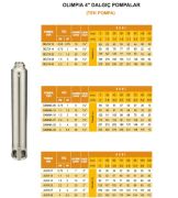 Olimpia  OMEGA 14   4Hp  4'' Tek Motorsuz Dalgıç Pompa
