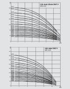 Wilo COE3-Helix FIRST V 1005-5/16/E/S/2.2 kW  380V  Üç Pompalı Paslanmaz Çok Kademeli Yüksek Verimli Dikey Hidrofor