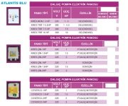 Atlantis KRES.TRİF 1-5.5 Hp  380V (SCHNEIDER) Malzemeli Dalgıç Pompa Elektrik Panosu - Geleneksel