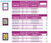 Atlantis KRS 3S1-3M  1-3Hp  220V  Elektronik Kartlı 3 Pompalı Hidrofor Seti Panosu
