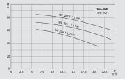Wilo COE2-WP205  2x5.5kW 380V  Çift Pompalı İki Kademeli Monoblok Yatay Paket Hidrofor