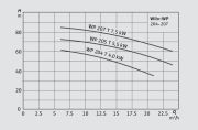 Wilo OWP 205  5.5kW 380V  Tek Pompalı İki Kademeli Monoblok Yatay Şalt Sayısı Kontrollü Şasesiz Sessiz Paket Hidrofor
