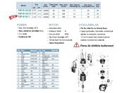 MOMENTUM PSP18-16/1.1  -1.5HP-220V-  PİS SU DRENAJ DALGIÇ  POMPA