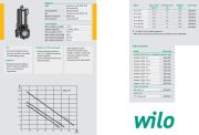 Wilo TP-P 20 T   1.5kW 380V, Bıçaklı, Kirli Su Ve Foseptik Pis Su Dalgıç Pompa