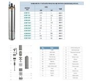 MOMENTUM  4DM1500   2HP 220V   4'' YAĞ SOĞUTMALI SARILABİLEN DERİN KUYU DALGIÇ MOTOR (ÇIPLAK MOTOR)