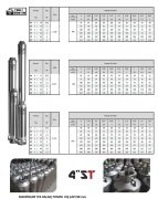 Öz Şafak  ST 4/11   1 Hp 380V  4'' Dalgıç Pompa (Motor + Pompa)