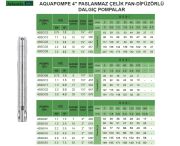 Atlantis Blu Aquapompe  4SSK/18   4Hp   4'' Tek Dalgıç Paslanmaz Çelik Fan-Difüzörlü Pompa (Kademe)