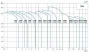 Leo  LVS1-8        0.75Hp  380V    Dikey Milli İnline Paslanmaz Çelik Pompa