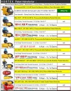 Vortex JET 100 P    1Hp 220V  Prescontrollü Kablolu Paket Hidrofor  5 Kat / 5-6 Daire