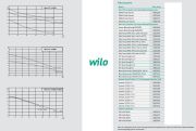 Wilo REXA FIT V05DA/226  3.9kW 380V  Kirli Su Foseptik Pis Atık Su Dalgıç Pompa