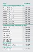 Wilo REXA PRO C05DA-328  2.5kW 380V   Foseptik Pis Atık Su Dalgıç Pompa - DN50