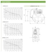 BAYMAK JETİNOX 82 M 0,8 HP 50 LT TANKLI 220V PASLANMAZ PAKET HİDROFOR