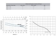 Aquastrong EJWm /15 M       1.1kW 220V  Döküm Gövdeli Jet Pompa