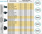 SMART  SPM d- 32/12 180 inv ikiz   FREKANS KONTROLLÜ DİŞLİ ECO DESIGN SİRKÜLASYON POMPASI