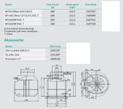 Wilo DrainLift WS 50D/MTH40-T  2x3.1kW 380V  Çift Pompalı Parçalayıcı Bıçaklı Foseptik Tahliye Pompa İstasyonu (400 Litre Tank Hacmi)