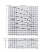 Aquastrong XHC 2-4/M      0.55kW 220V   Yatay Tip Kademeli Paslanmaz Çelik Gövdeli Pompa